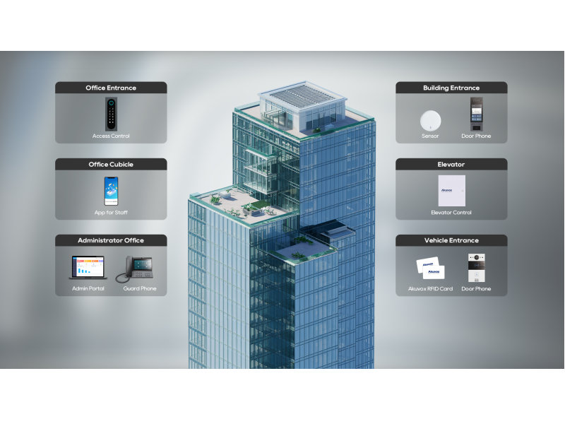 Smart Access Control